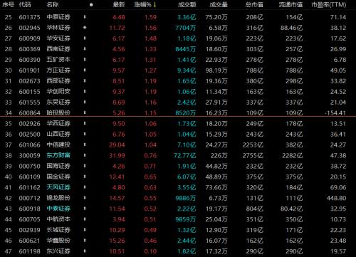 揭秘科技新品重塑投資體驗(yàn)，股票總量一覽無(wú)余