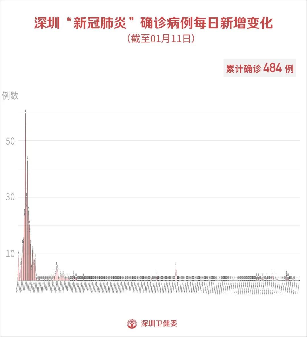 最新疫情資訊，科技助力重塑生活新篇章