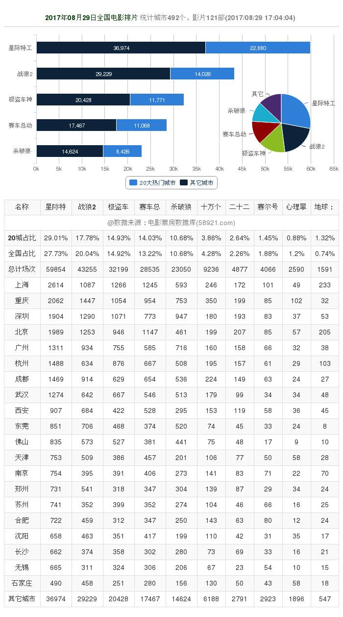 戰(zhàn)狼2最新票房數(shù)據(jù)見證奇跡，變化的力量激發(fā)自信與成就感
