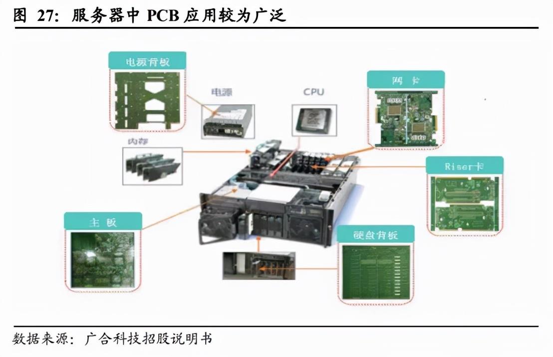 洞悉PCB上市公司排名，行業(yè)巨頭與市場格局揭秘