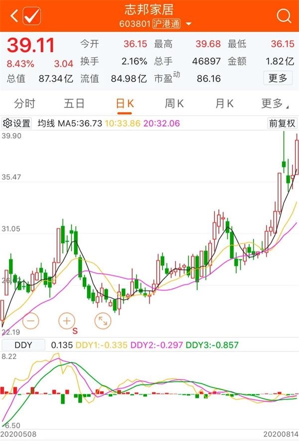 第771頁(yè)