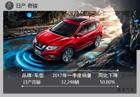 西安奇駿最新報(bào)價(jià)驚爆下降，驚喜優(yōu)惠活動火熱進(jìn)行中！