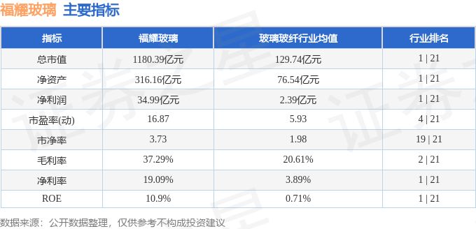 福耀玻璃h股票行情,福耀玻璃H股票行情詳解，如何分析與投資