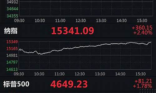 美股納指期貨實(shí)時(shí)行情,美股納指期貨實(shí)時(shí)行情，深度分析與觀(guān)點(diǎn)闡述