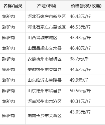 五金沖壓件生產(chǎn)銷售 第138頁