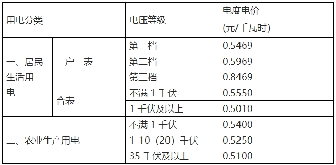 最新電價收費表與浪漫自然美景之旅