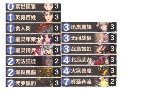 科技重塑游戲與生活，最新快攻卡組速遞