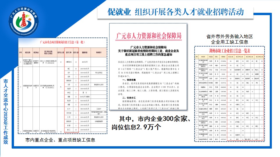 廣元最新招工，一份工作的溫馨啟程