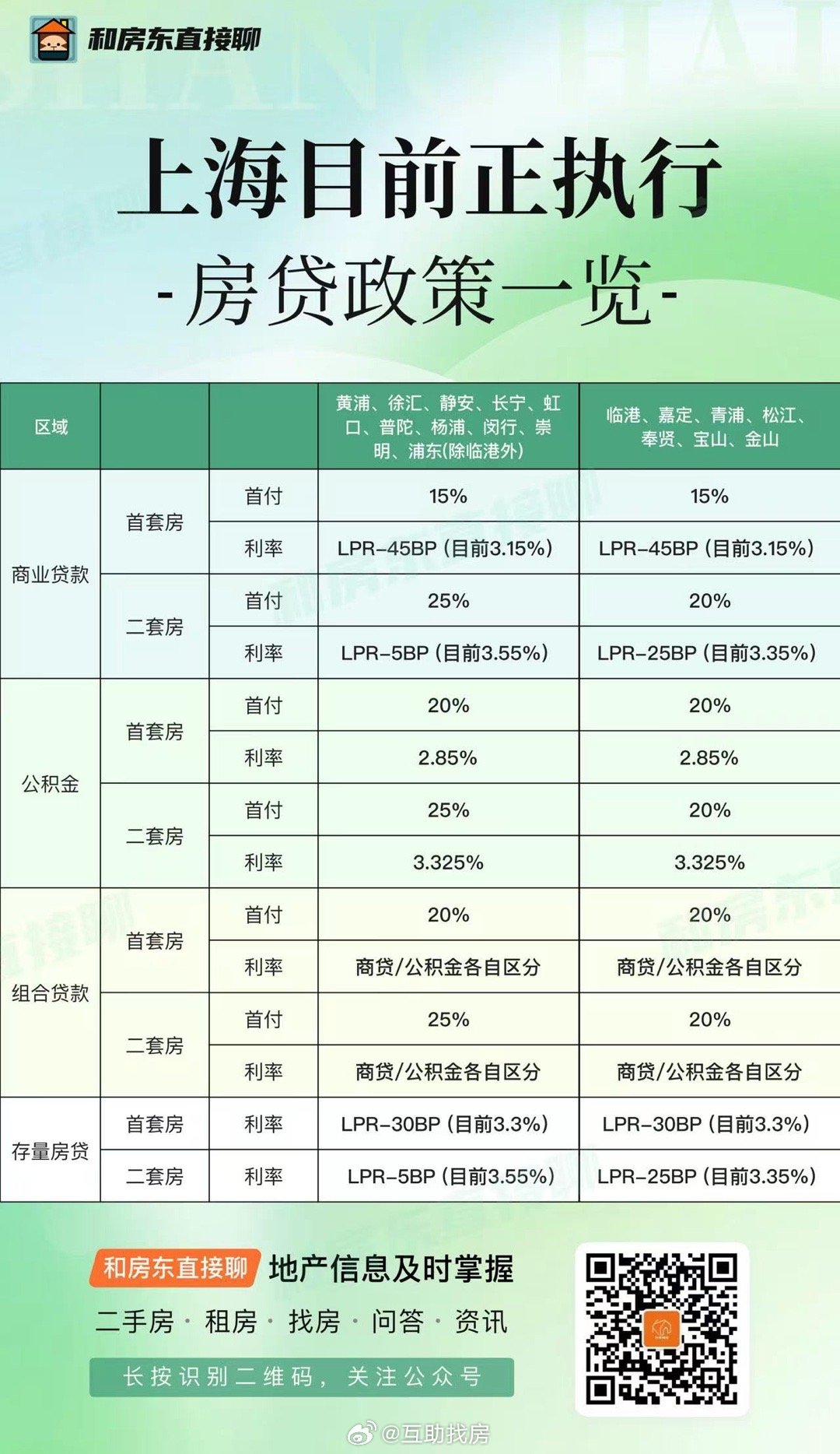 最新房貸優(yōu)惠助力購(gòu)房者福音，利率下調(diào)享受實(shí)惠！