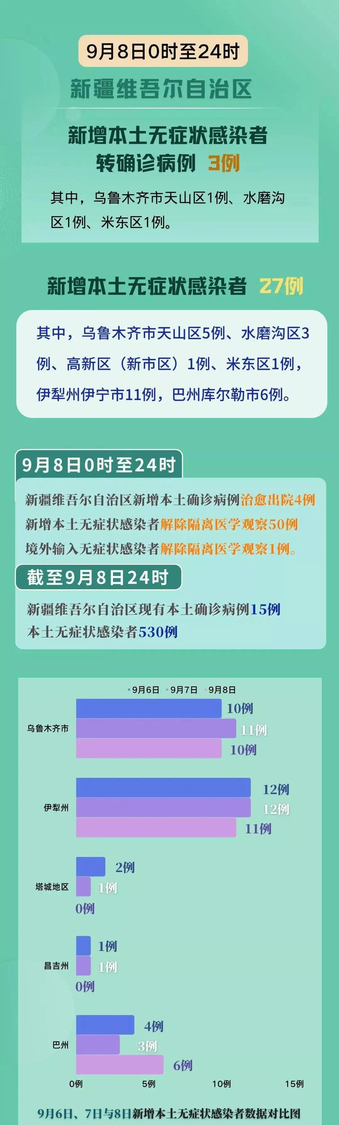 新疆本土最新疫情，步驟指南與防控概述