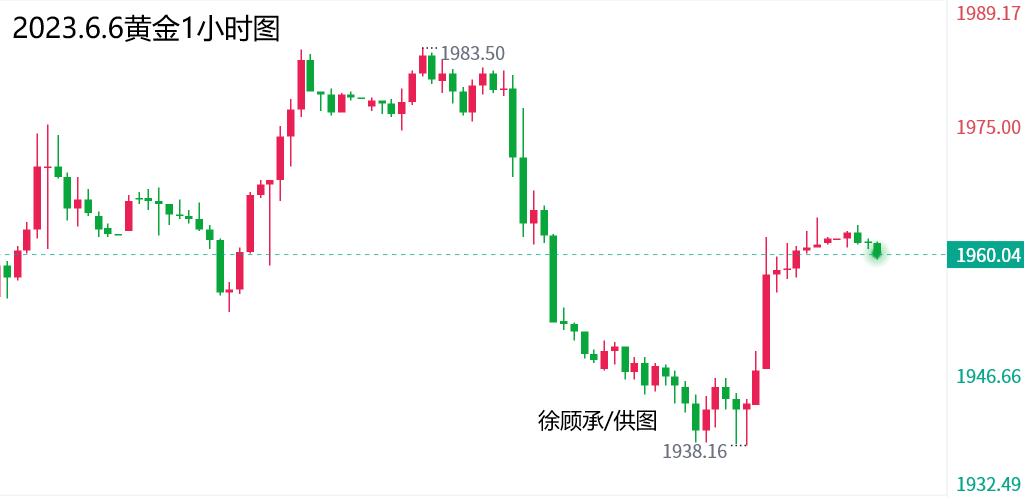 探尋時代脈絡(luò)中的新動向，最新走勢分析建議與洞察