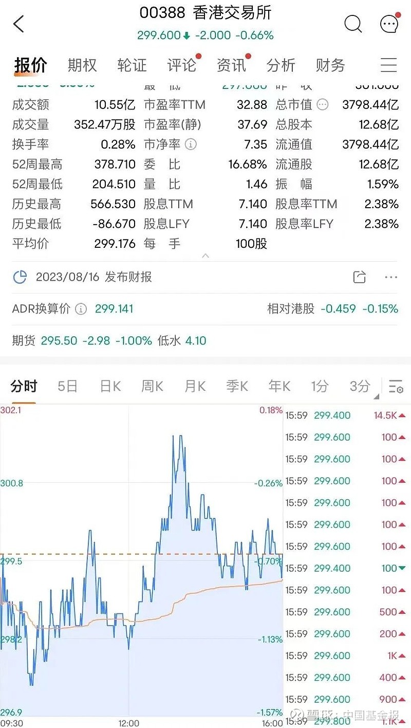 港交所最新動態(tài)，溫馨日常的見證