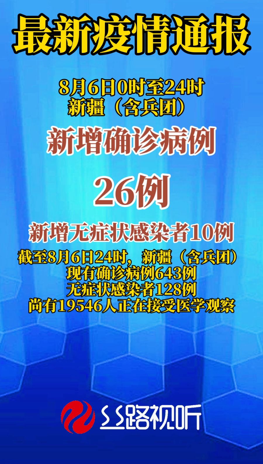 疫情最新播報(bào)，全球疫情動(dòng)態(tài)更新????