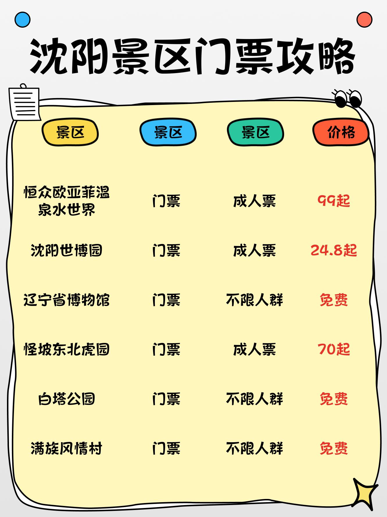 沈陽最新信息，高科技革新之旅，未來生活新篇章體驗(yàn)