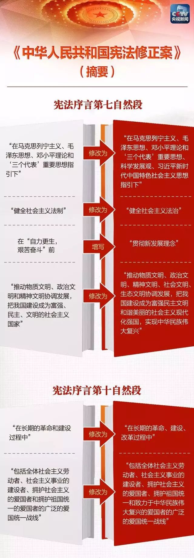 最新憲法引領(lǐng)時代新征程，開啟憲法新篇章?