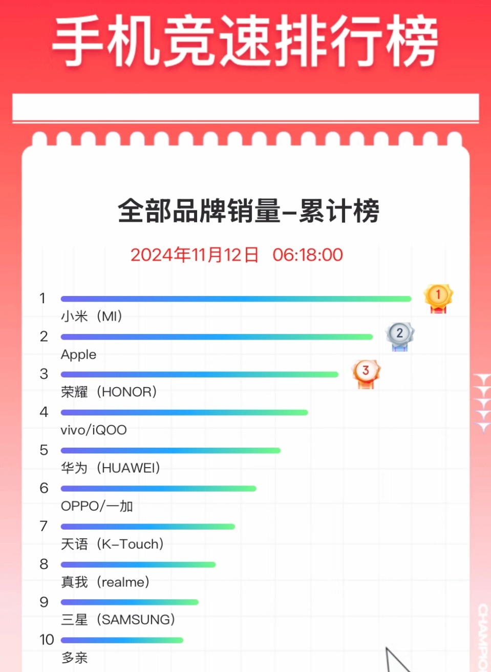 雙十一最新銷量揭秘，詳細(xì)步驟指南