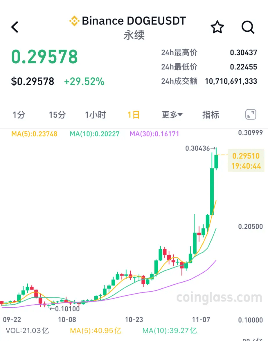 BNB幣最新價(jià)格探討與分析，觀點(diǎn)與價(jià)格動(dòng)態(tài)概覽