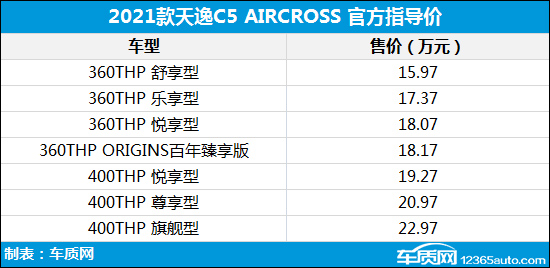 天逸最新價格，友情之旅的珍貴回憶