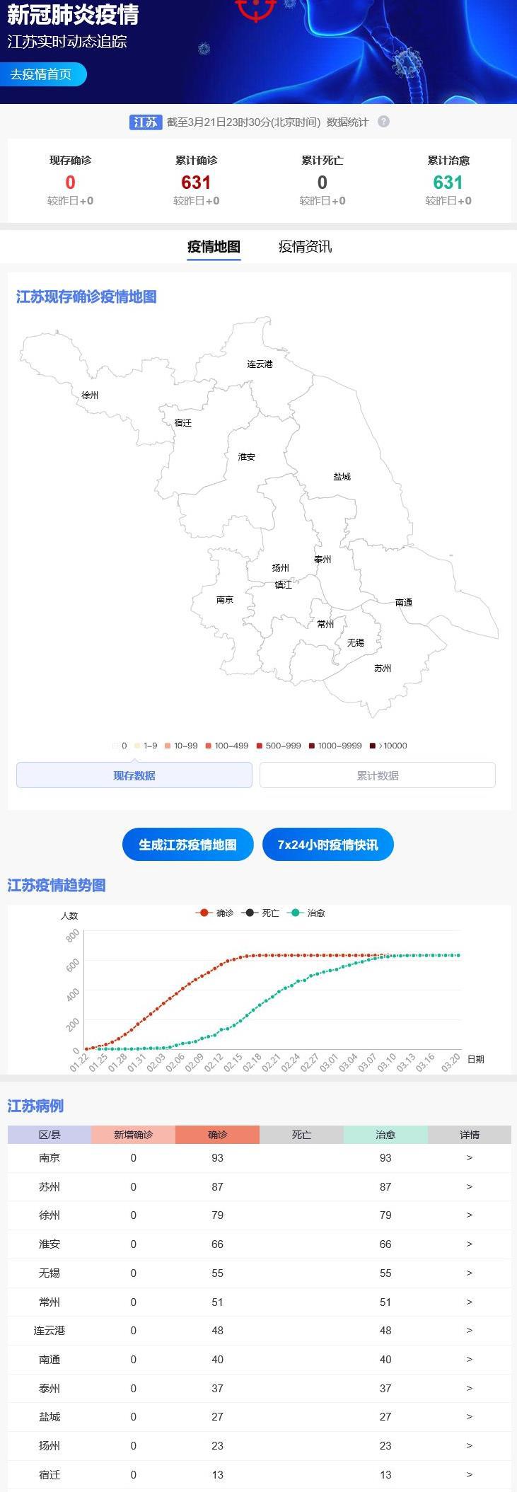 江蘇最新疫情，科技守護(hù)的智能防線新時(shí)代篇章
