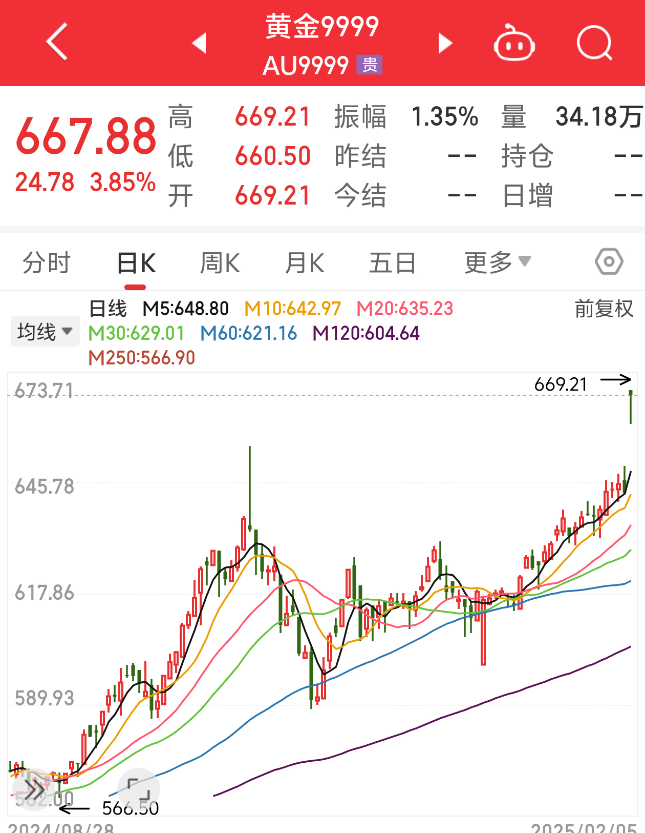金價(jià)最新調(diào)整動(dòng)態(tài)，黃金與友情的交織故事