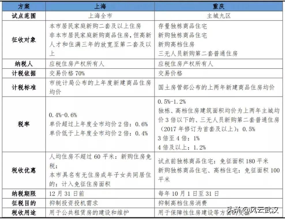 最新稅率實施，理解、適應(yīng)與前行
