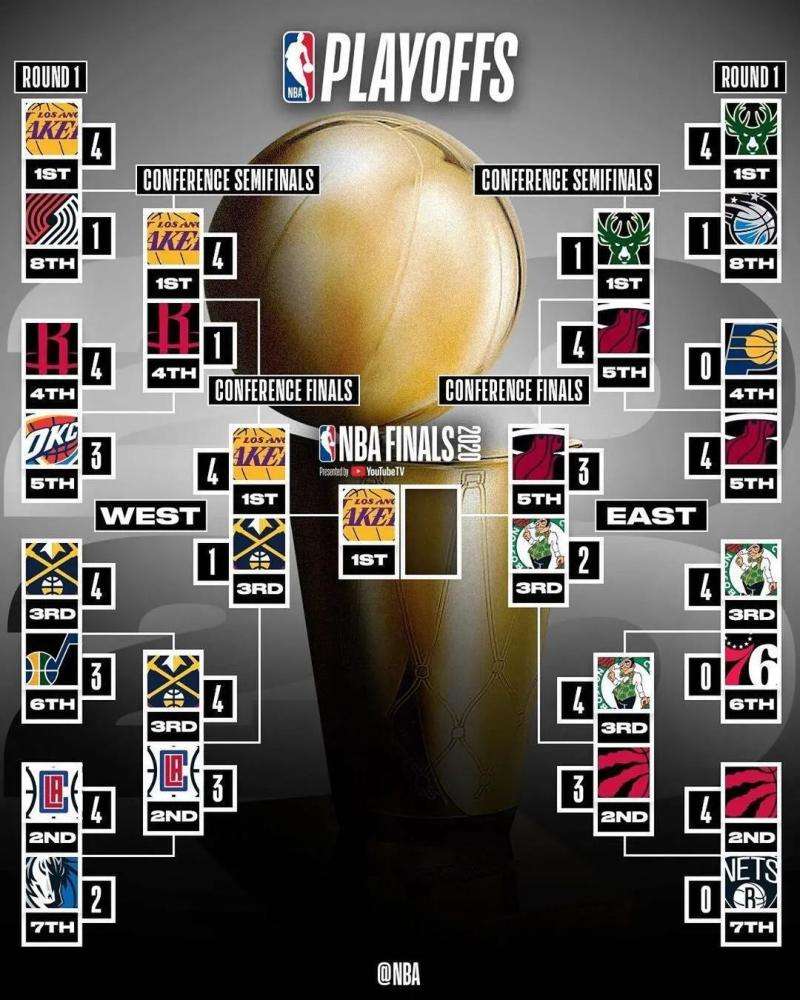 NBA最新季后賽戰(zhàn)績及其背后的感人故事