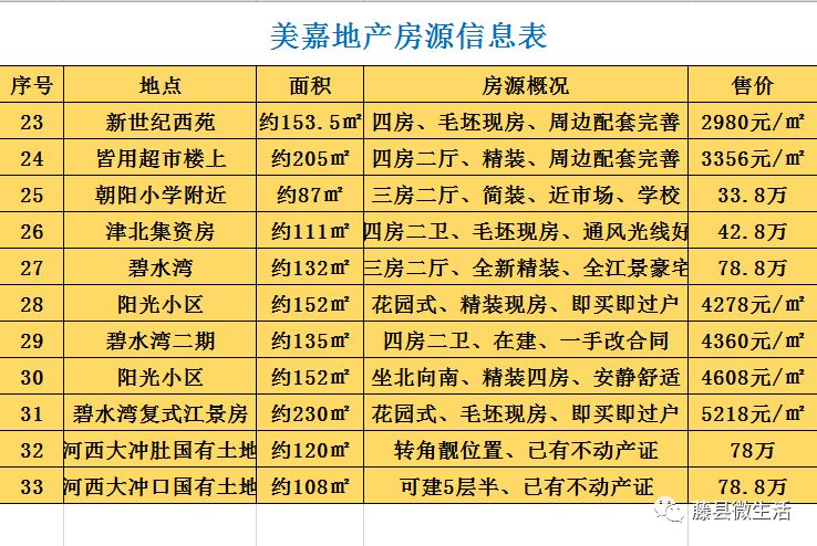 藤縣最新房源大揭秘，熱門房源一網(wǎng)打盡