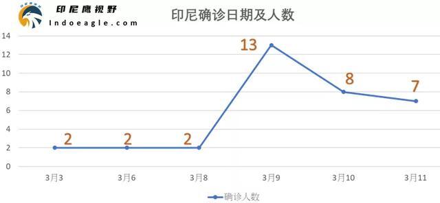 今日確診人數(shù)更新，變化中的力量與學習之魅力