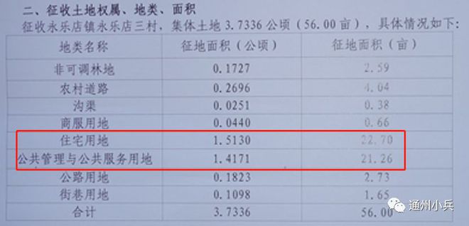 人和鎮(zhèn)最新征地，多方觀點(diǎn)下的深入探討與解析