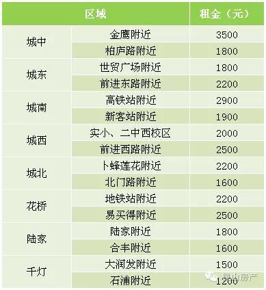 昆山最新房租動(dòng)態(tài)，追夢(mèng)路上的蛻變與自信之路