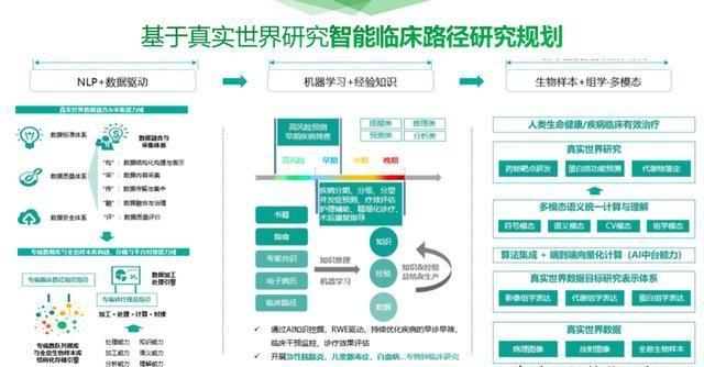 最新醫(yī)院軟件技術(shù)，智能便捷的醫(yī)療新體驗(yàn)