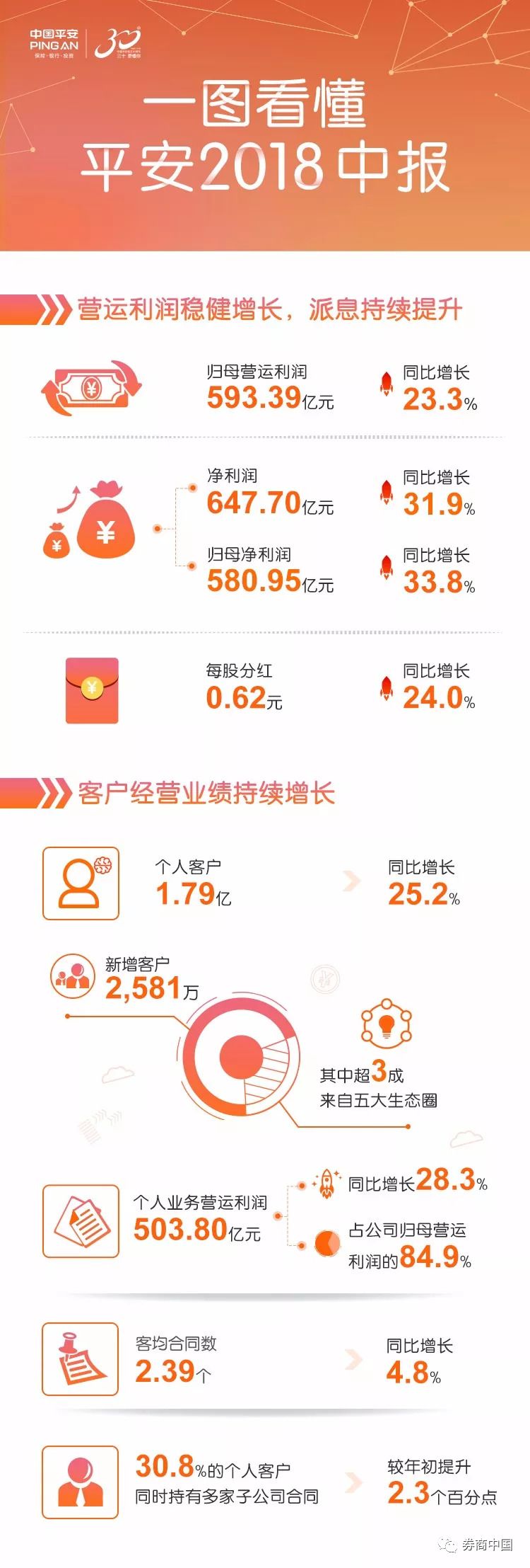 平安集團最新現(xiàn)狀，發(fā)展、挑戰(zhàn)全面探討
