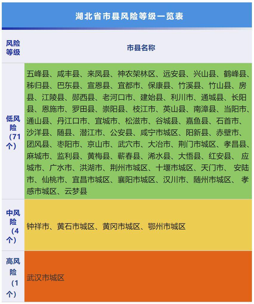 湖北自然美景之旅，探索無風(fēng)險的自然風(fēng)光！