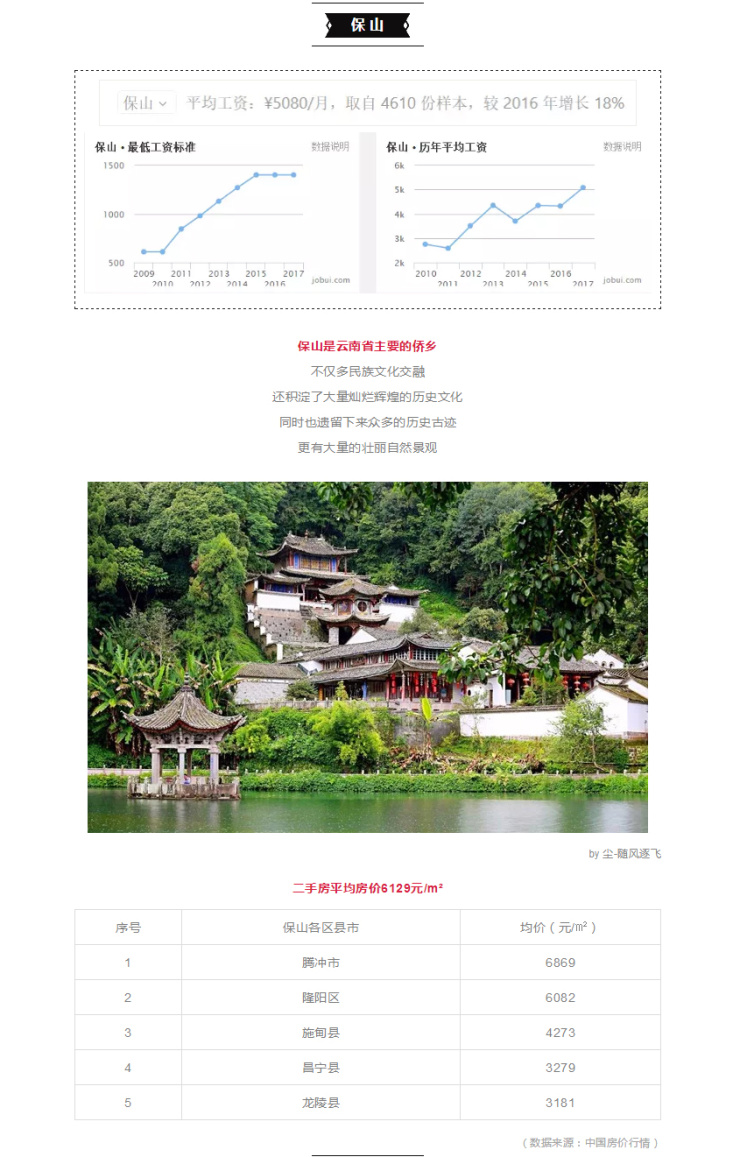 元陽最新房價(jià)火熱出爐，你準(zhǔn)備好購房了嗎？