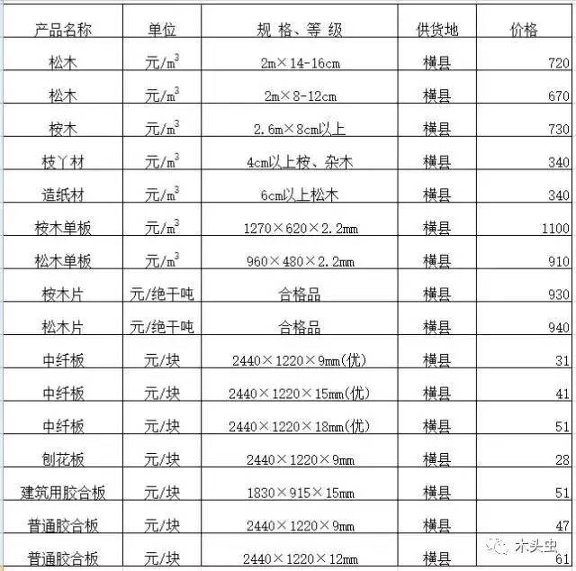 桂板最新價格詳解，購買步驟與價格指南