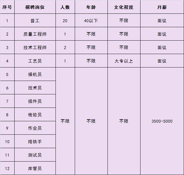 三河最新招聘信息女工，變化、學(xué)習(xí)與自信的力量引領(lǐng)職場(chǎng)之路