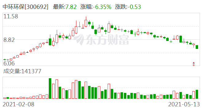 靜電噴涂及電泳漆加工
