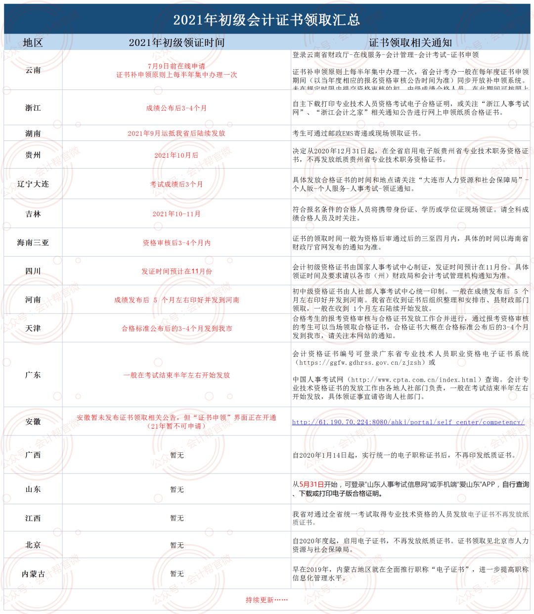 會計資格證最新動態(tài)，小巷深處的夢想工廠揭秘