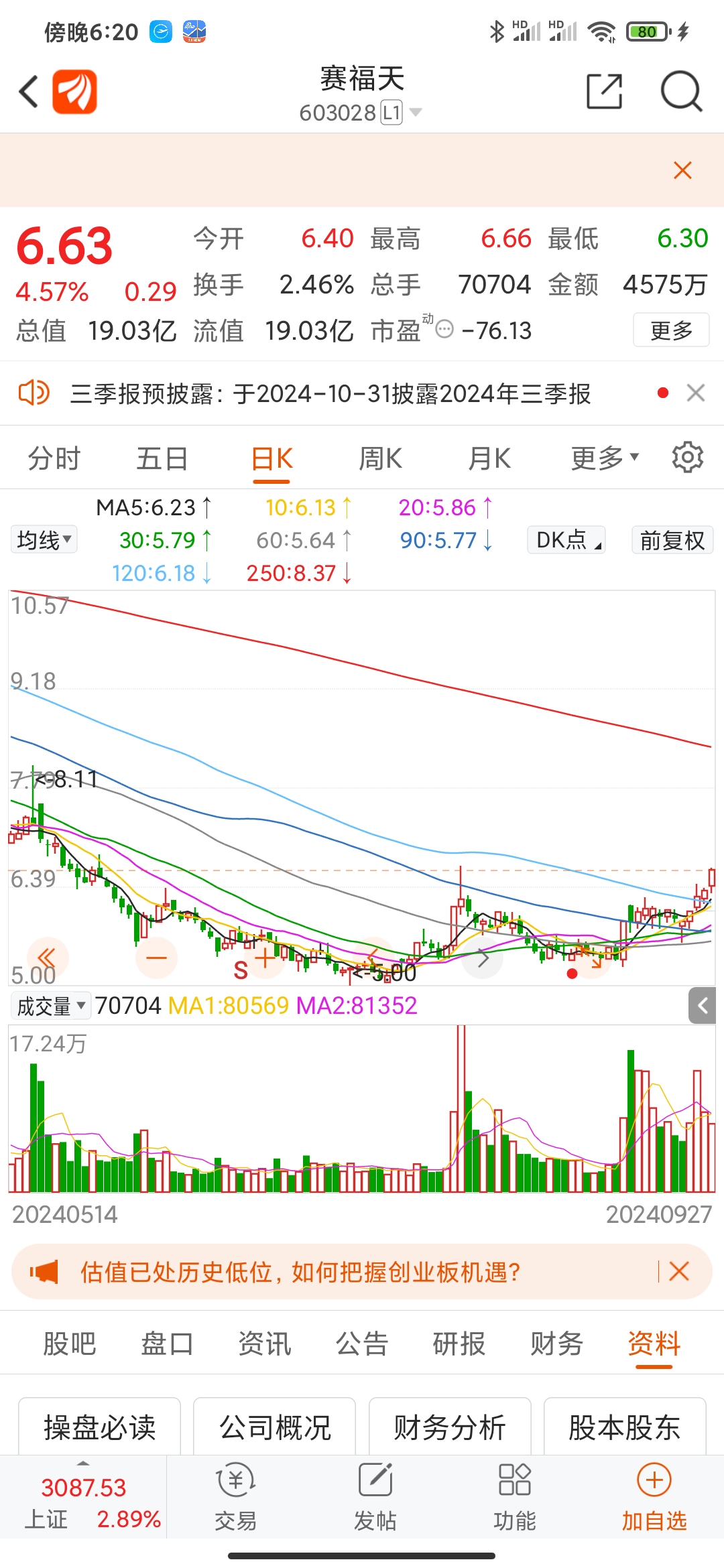 賽福天股票最新消息