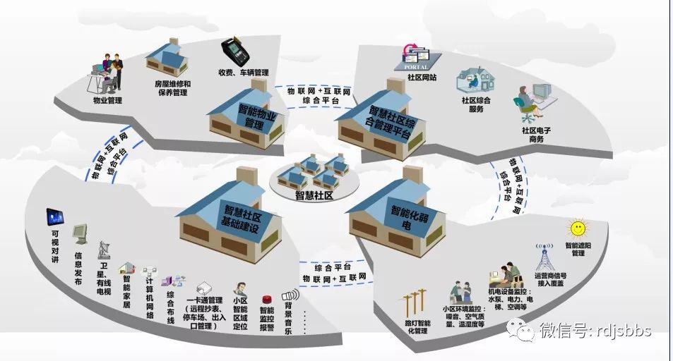 智能建筑設(shè)計標(biāo)準(zhǔn)最新詳解與步驟指南